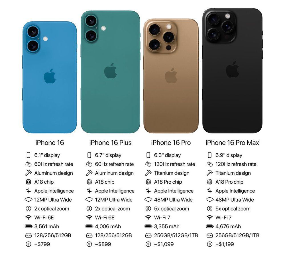 Thông tin giá bán và thông số kỹ thuật dòng iPhone 16 series