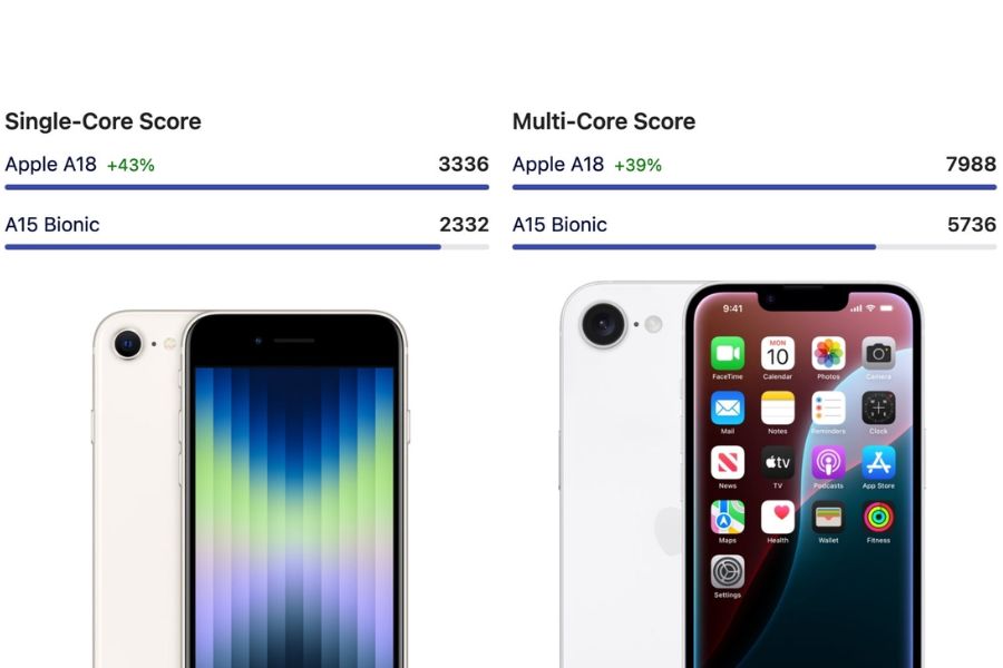 iPhone SE 4: Hiệu suất đỉnh cao