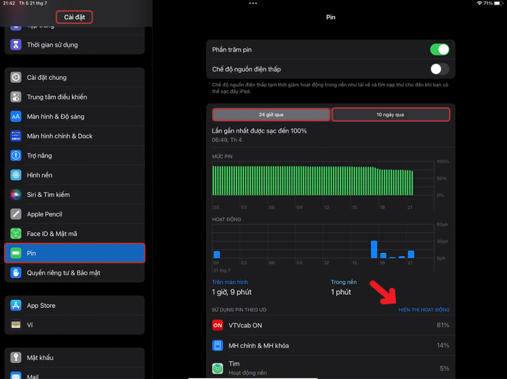 Sự Thay Đổi Trong Thói Quen Sử Dụng iPad
