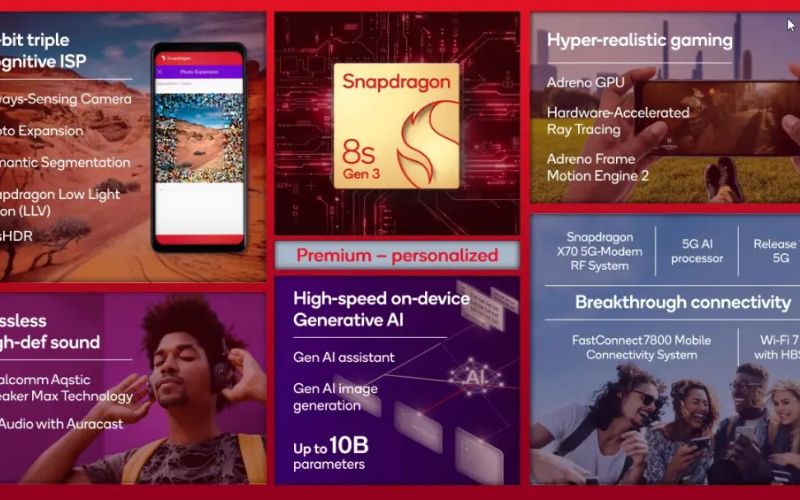 Snapdragon 8s Gen 3: Giải pháp tối ưu cho Smartphone cao cấp tầm trung