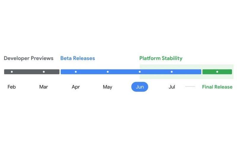 Android 15 Beta 3 ra mắt: Tính năng mới và sửa lỗi quan trọng