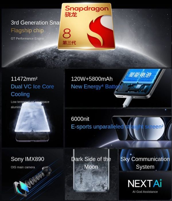 Realme GT 6: Giới thiệu về đặc điểm và giá bán - Thông tin chi tiết 2024