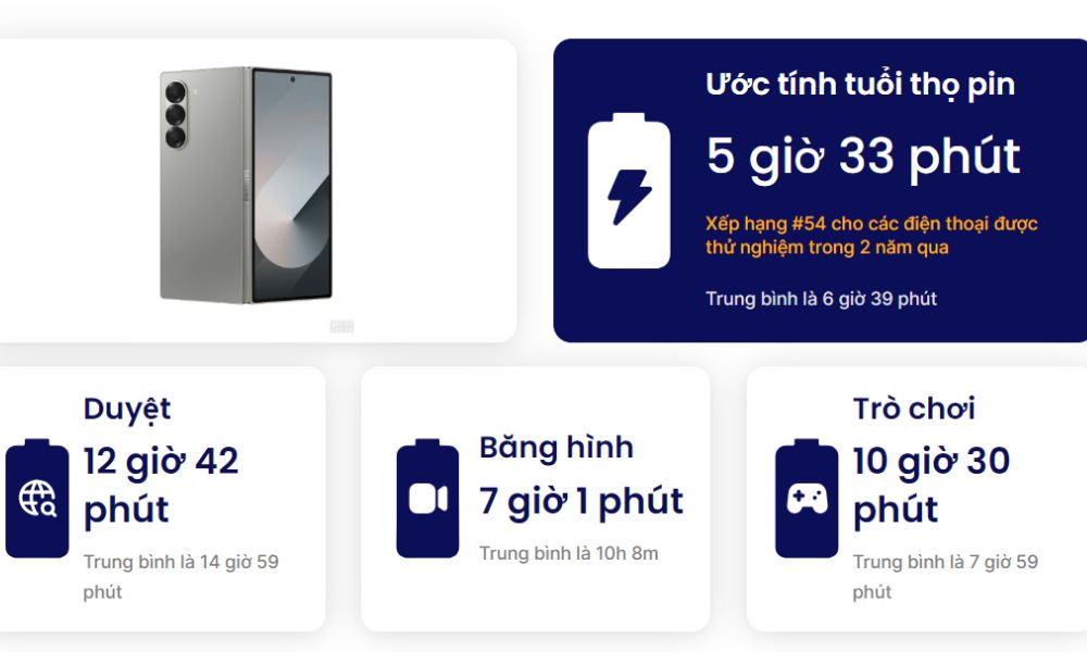 Galaxy Z Fold 6: Cải tiến đáng kể về thời lượng pin và khả năng sạc
