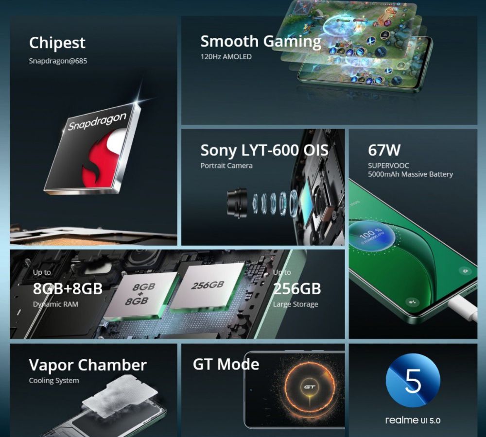 Realme 13 4G: Smartphone tầm trung nổi bật với màn hình mượt mà và hệ thống làm mát hiệu quả