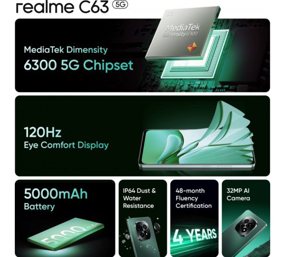 Realme C63 5G ra mắt: Chip mạnh mẽ, màn hình 120Hz, giá chỉ từ 3,2 triệu đồng