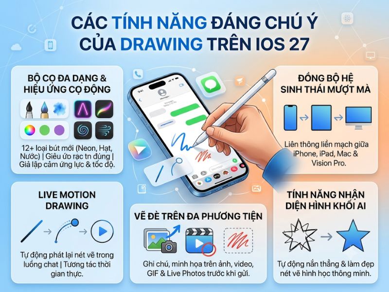Các tính năng đáng chú ý của Drawing trên iOS 27