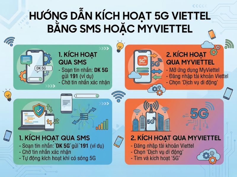 Cách đăng ký và kích hoạt 5G của các nhà mạng Việt Nam