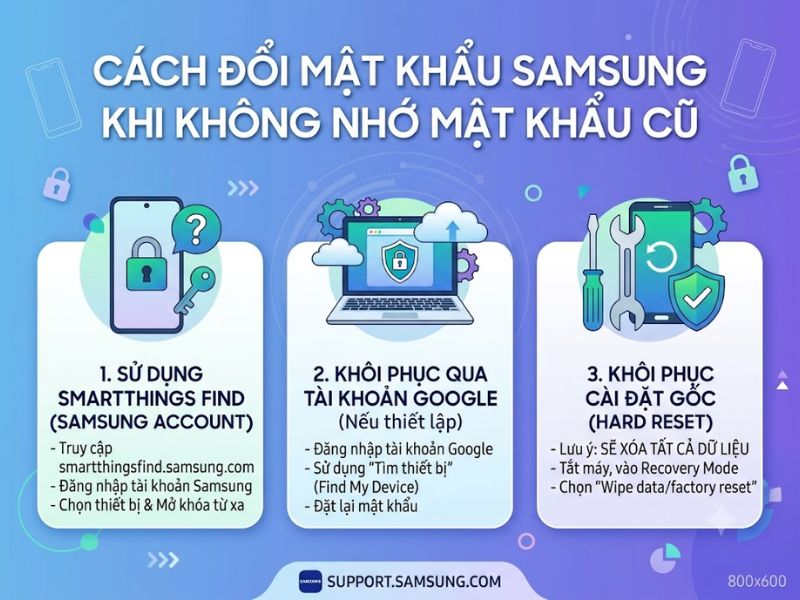 Cách đổi mật khẩu Samsung khi không nhớ mật khẩu cũ