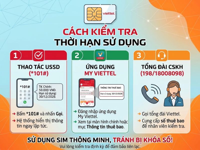 Cách kiểm tra thời hạn sử dụng của SIM Viettel