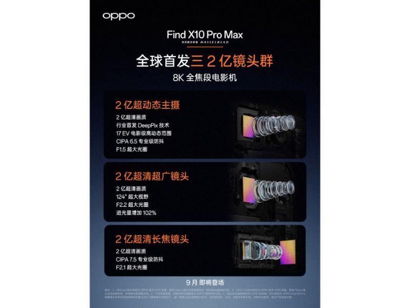 Rò rỉ camera OPPO Find X10 Pro Max lên tới 200MP