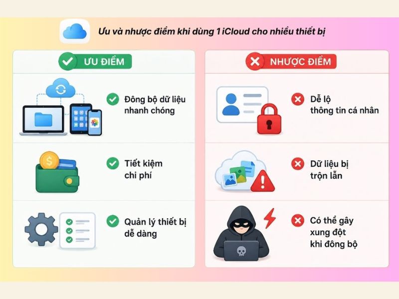 Ưu nhược điểm khi đăng nhập một iCloud trên nhiều thiết bị