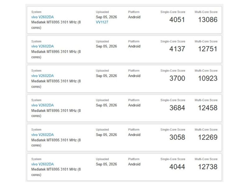 Điểm số Geekbench ấn tượng với chip Dimensity 9600 Pro