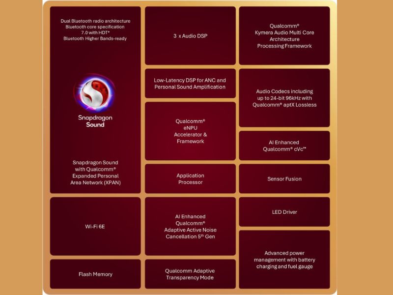 Độ trễ kỷ lục cho trải nghiệm gaming và gọi thoại hoàn hảo