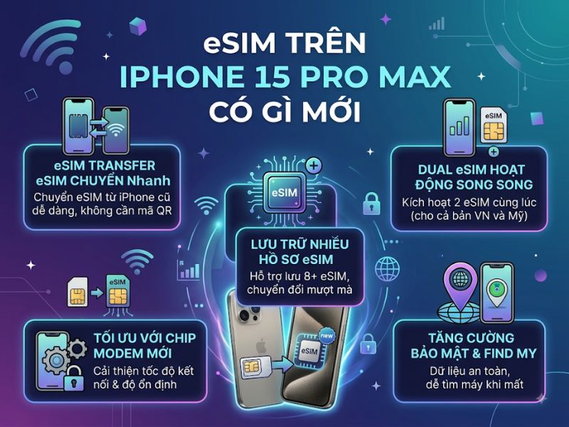 eSIM trên iPhone 15 Pro Max có những cải tiến gì?