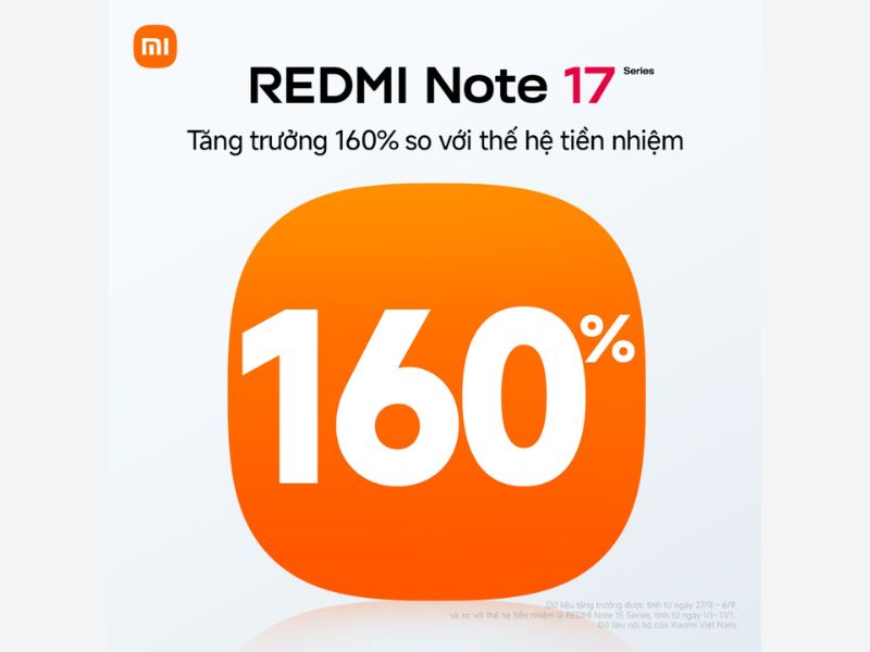 Kỷ lục doanh số thiết lập chỉ sau thời gian ngắn mở bán