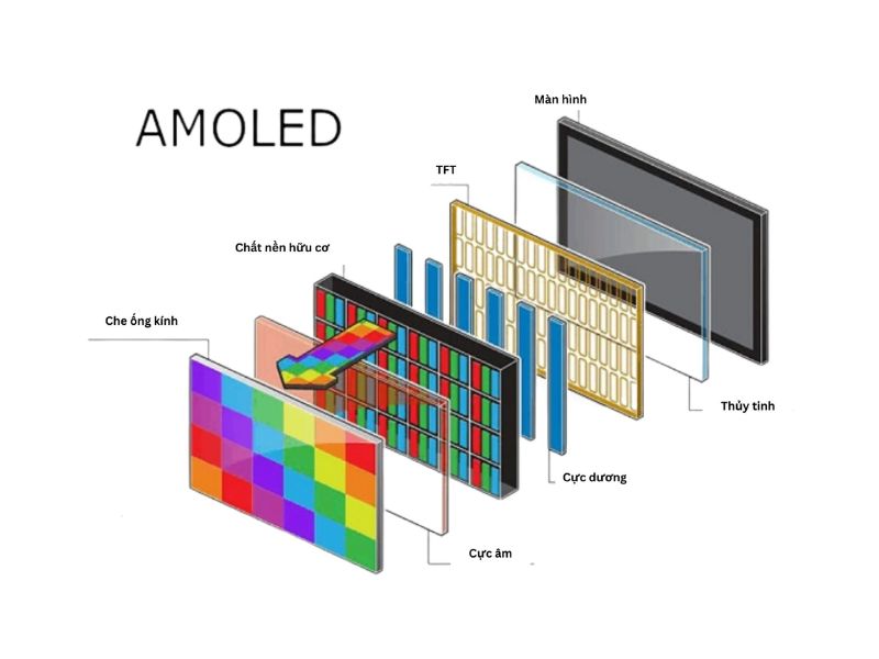 Màn hình AMOLED