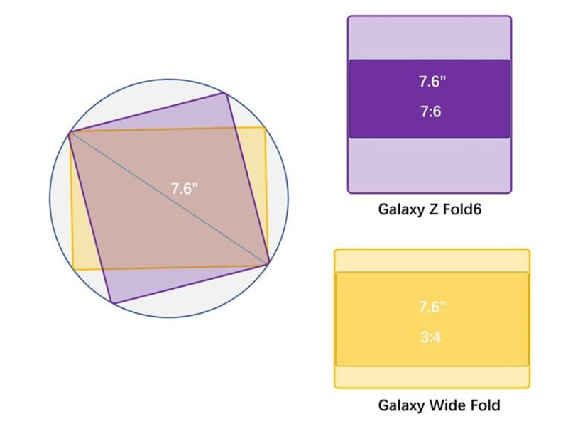 Màn hình Samsung Galaxy Wide Fold mới với tỷ lệ hiển thị 3:4
