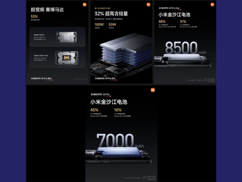 Viên pin lên tới 8500mAh trên Xiaomi 18 Pro Max