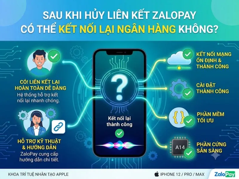 Sau khi hủy liên kết ZaloPay có thể kết nối lại ngân hàng không?