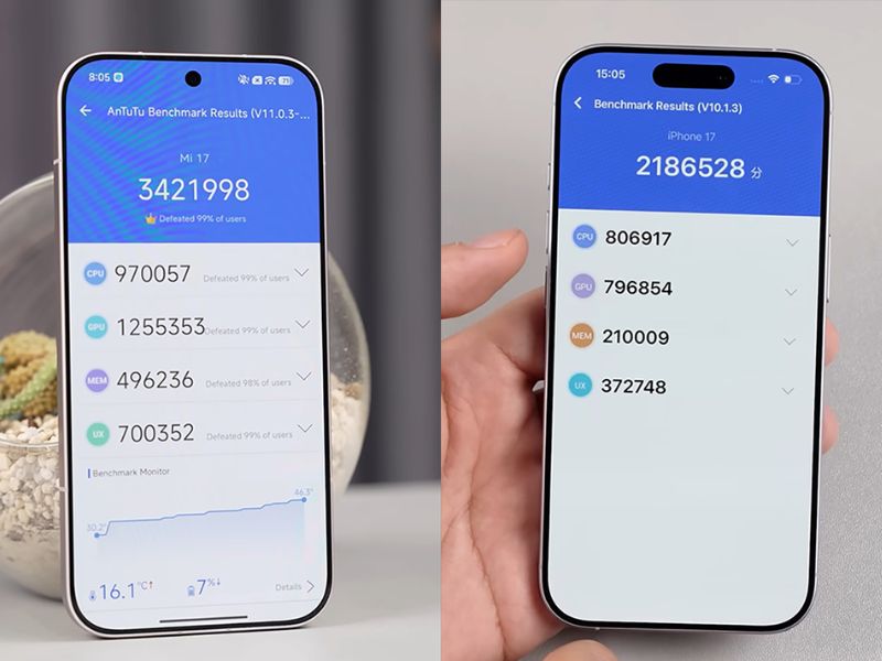 Điểm Antutu trên iPhone 17 vs Xiaomi 17