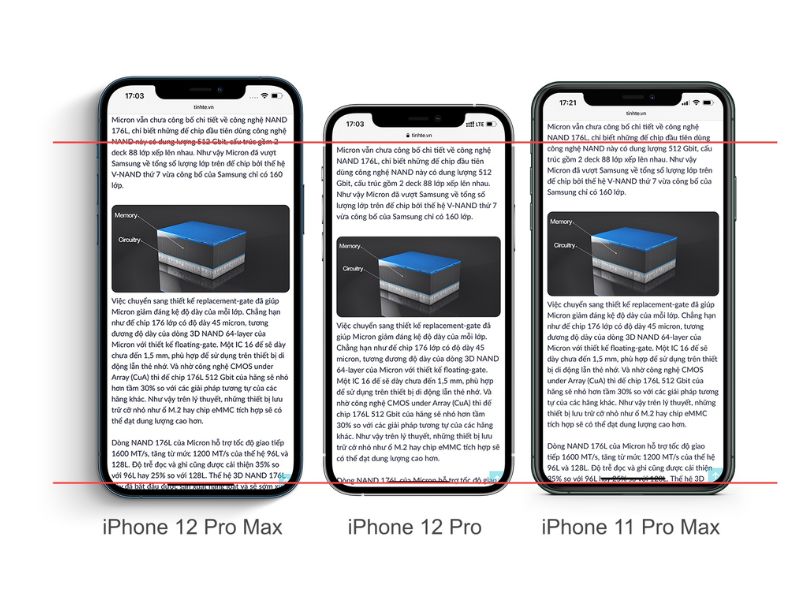 Màn hình iPhone 11 Pro Max có kích thước lớn hơn