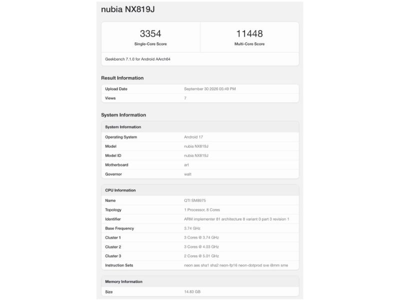 Sức mạnh hủy diệt từ điểm số Geekbench
