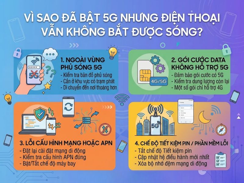 Vì sao đã bật 5G nhưng điện thoại vẫn không bắt được sóng?