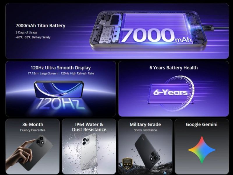 Viên pin "quái vật" 7.000 mAh đáp ứng năng lượng bền bỉ