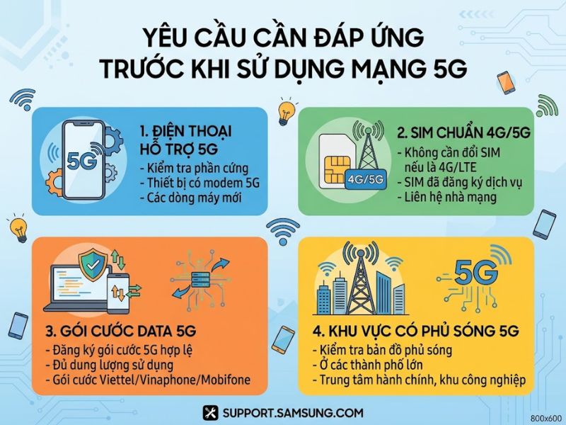 Yêu cầu cần đáp ứng trước khi sử dụng mạng 5G
