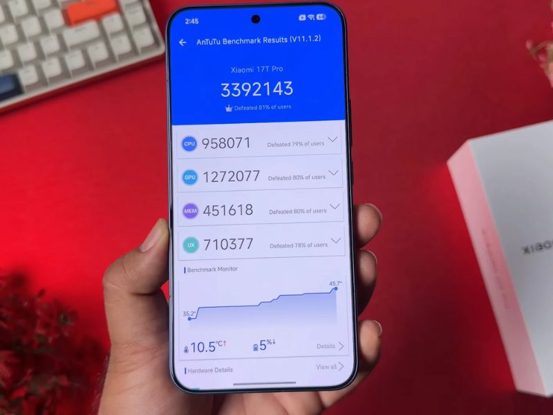 Điểm antutu Xiaomi 17T Pro