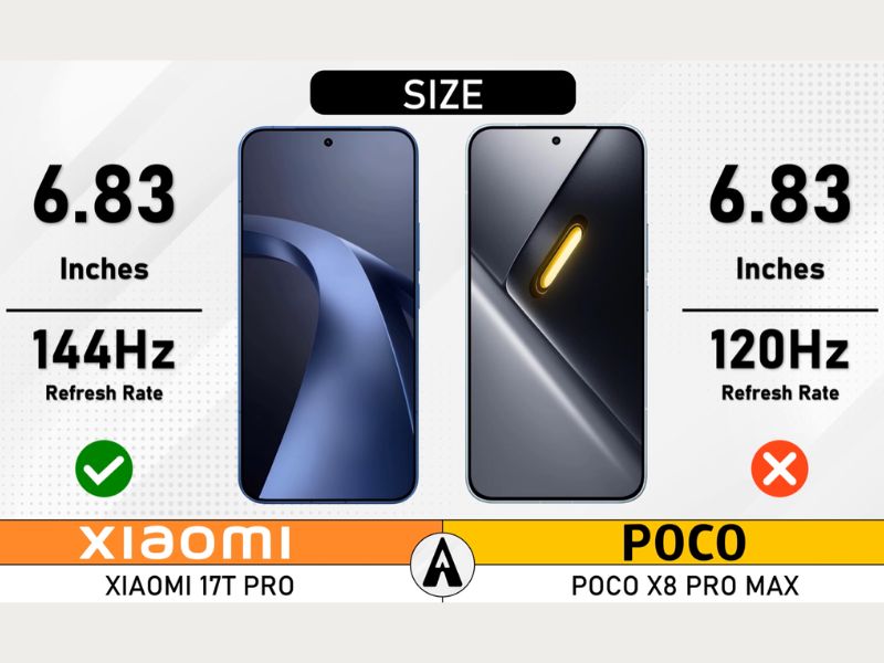 So sánh Xiaomi 17T Pro vs POCO X8 Pro Max