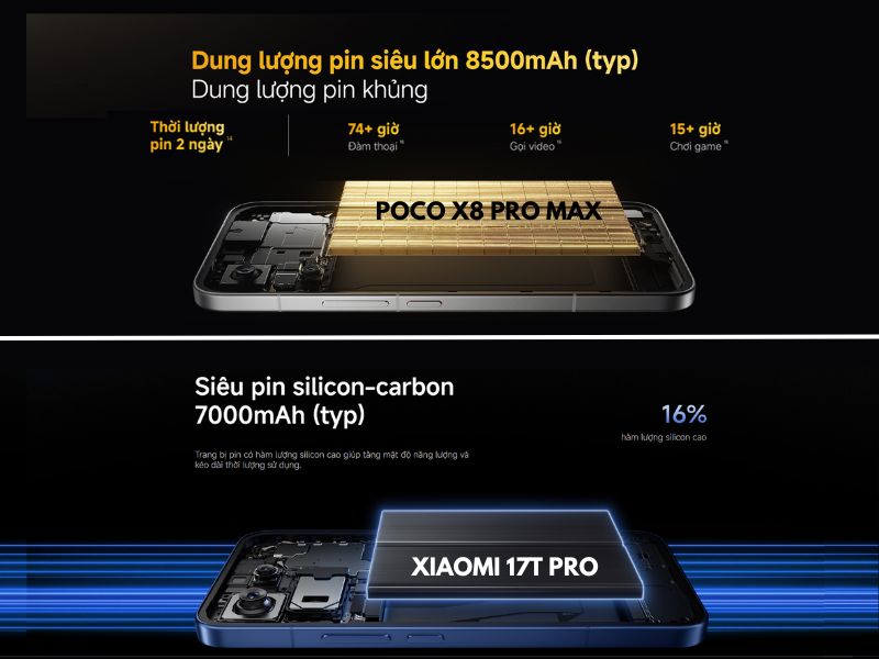 So sánh viên pin trên Xiaomi 17T Pro vs POCO X8 Pro Max