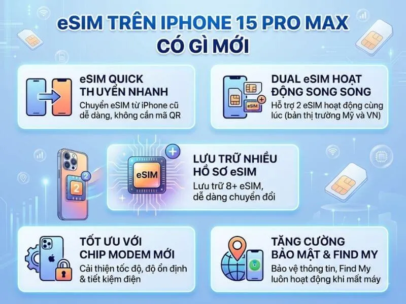 eSIM trên iPhone 15 Pro Max có gì mới? Dùng thế nào?